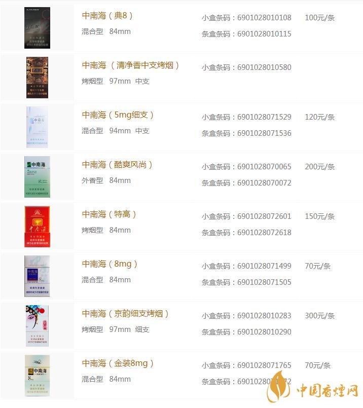 中南海香煙價(jià)格表圖一覽  中南海香煙有幾種