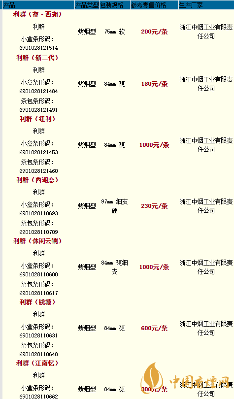 2020利群香煙價(jià)格最新 2020利群新二代香煙價(jià)格多少一包？