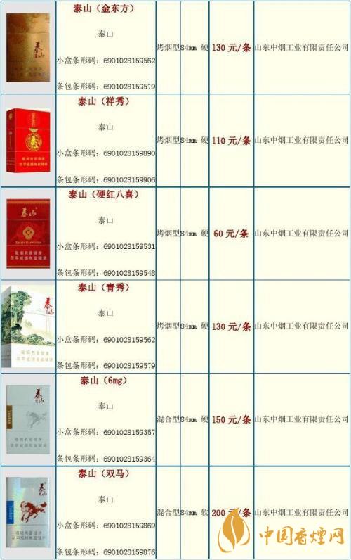 2020泰山金將中支什么價(jià)格？泰山香煙價(jià)格表大全最新2020