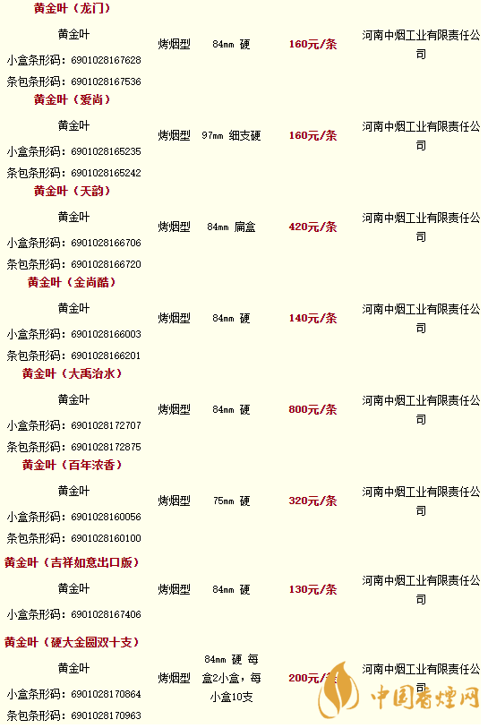 2020黃金葉香煙價(jià)格多少錢？2020黃金葉香煙價(jià)格大全一覽表最新