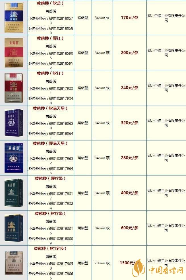 黃鶴樓雪之景10號什么價格？黃鶴樓香煙價格表圖2020