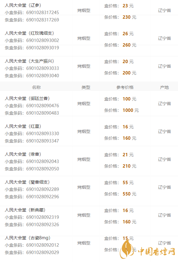 2020人民大會(huì)堂遼參細(xì)煙多少錢一包？人民大會(huì)堂香煙價(jià)格2020