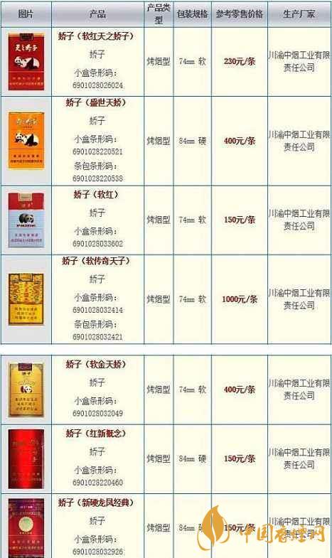 2020嬌子軟祥云多少錢一條？嬌子香煙價格表一覽2020