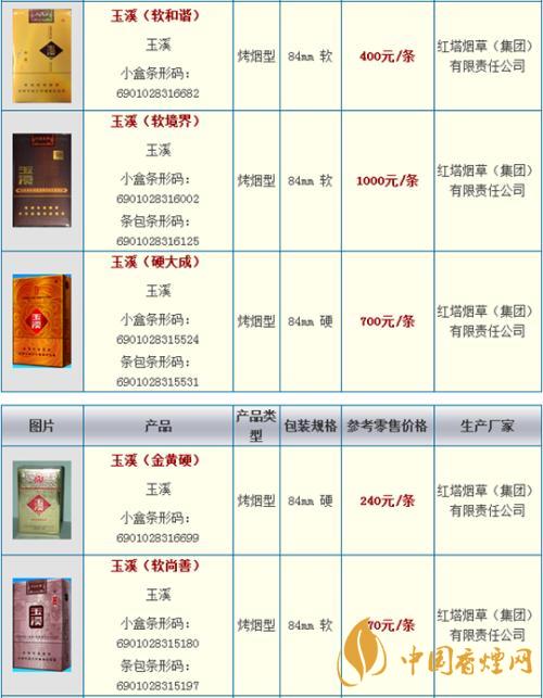 玉溪細(xì)支阿詩瑪多少錢一包？玉溪香煙市場價(jià)大全2020