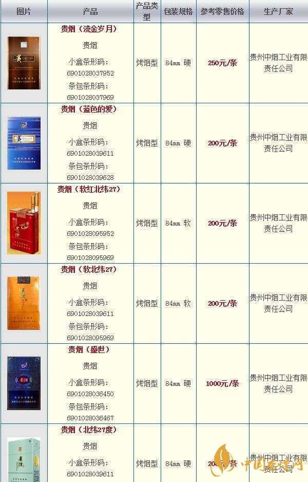 貴煙奇彩多少錢一包？貴煙市場價2020價格大全