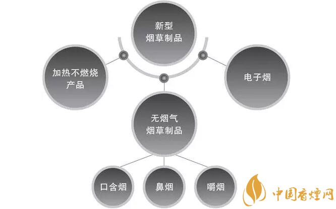 新型煙草制品有哪些 無(wú)煙氣煙草制品最健康