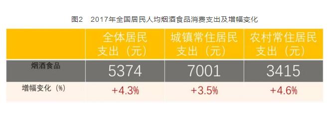 2017年全國(guó)卷煙消費(fèi)支出統(tǒng)計(jì)，買煙竟花了這么多錢
