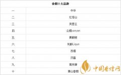 香煙品牌排名前十的香煙你全認識！